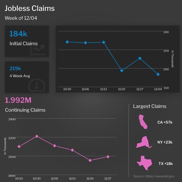 Jobless Claims Week Ending 12-4-21
