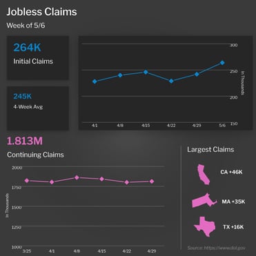 jobless-claims-5-11