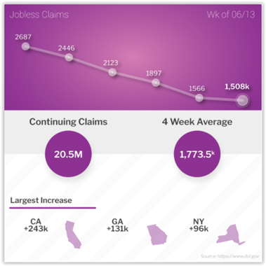 Jobless Claims 6-13-2020
